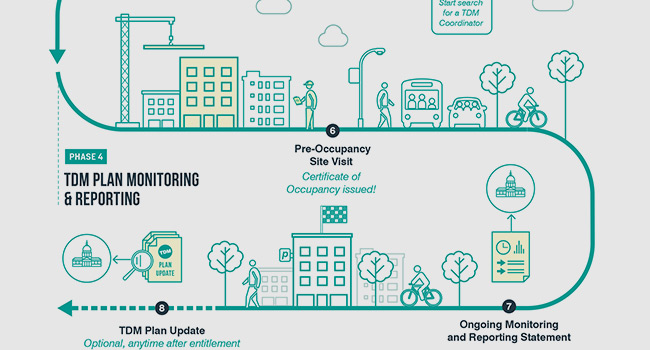 Transportation Demand Management: click here to learn more about this project.